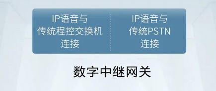 申瓯SOT600 SIP-GW 解决数字中继E1与SIP对接