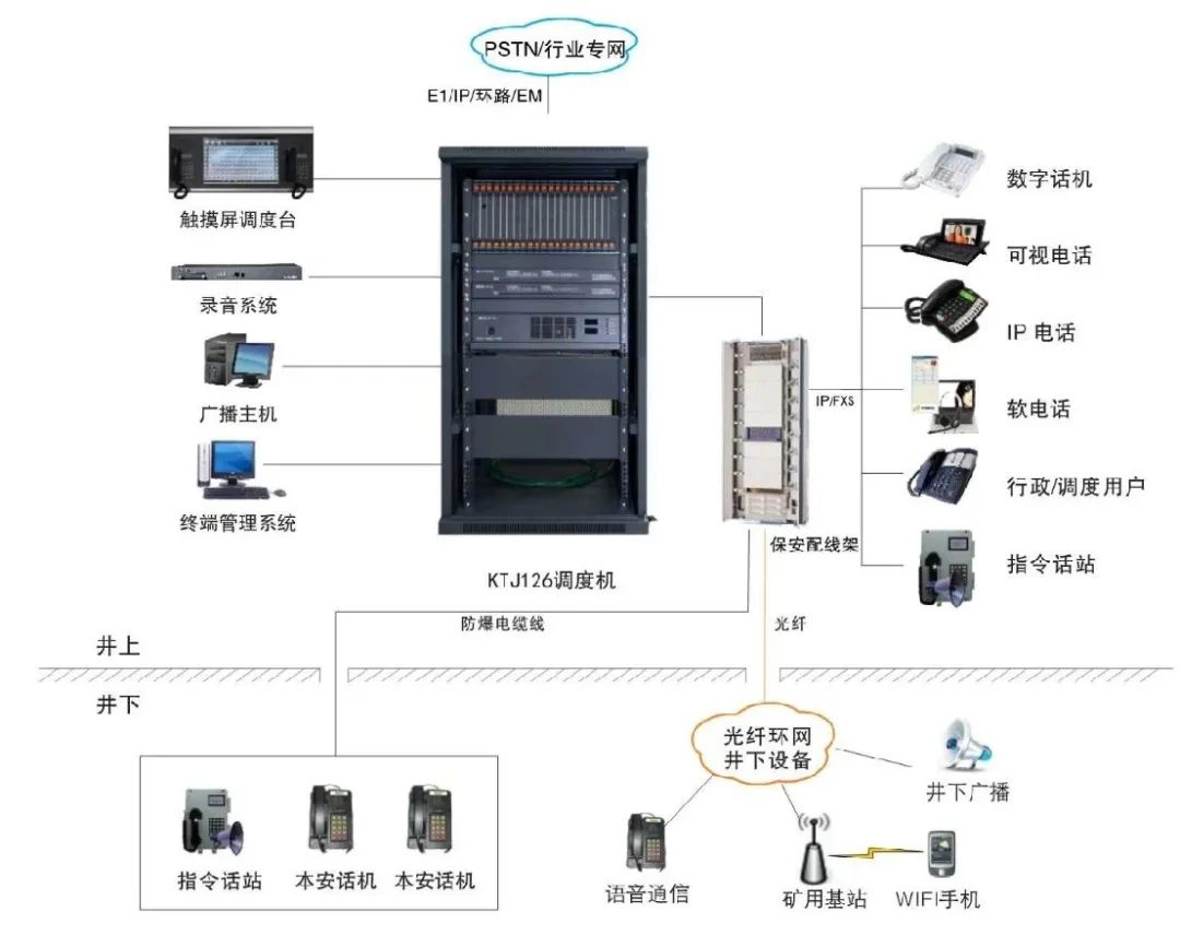 申瓯KTJ126本安型矿用调度通信系统