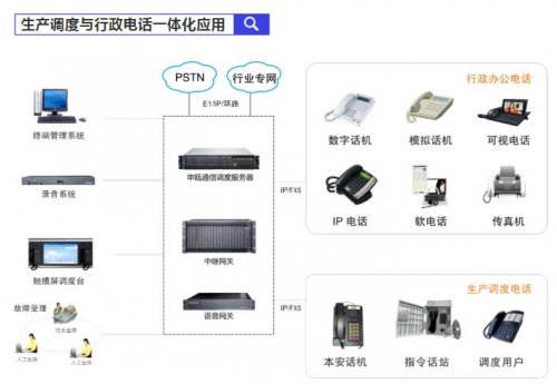 南京申瓯融合通信调度系统解决方案