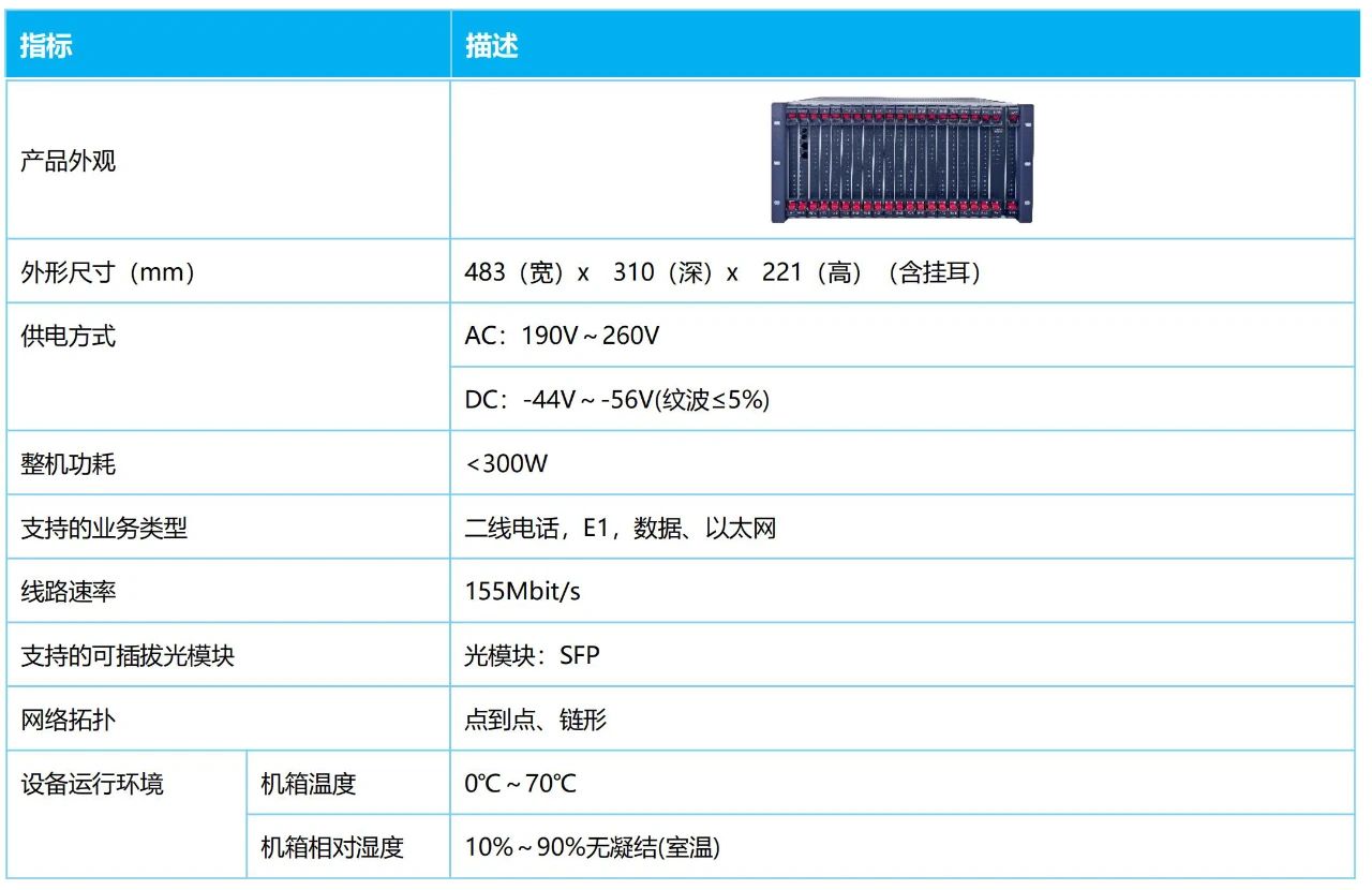 PCM综合复用设备——申瓯SOC5080-CME500