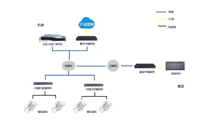 申瓯通信SOT600系列IAD语音网关系列