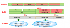 12345政务服务热线 通信信息化系统