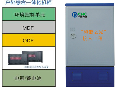 <b>申瓯“光进铜退”综合接入工程解决方案</b>